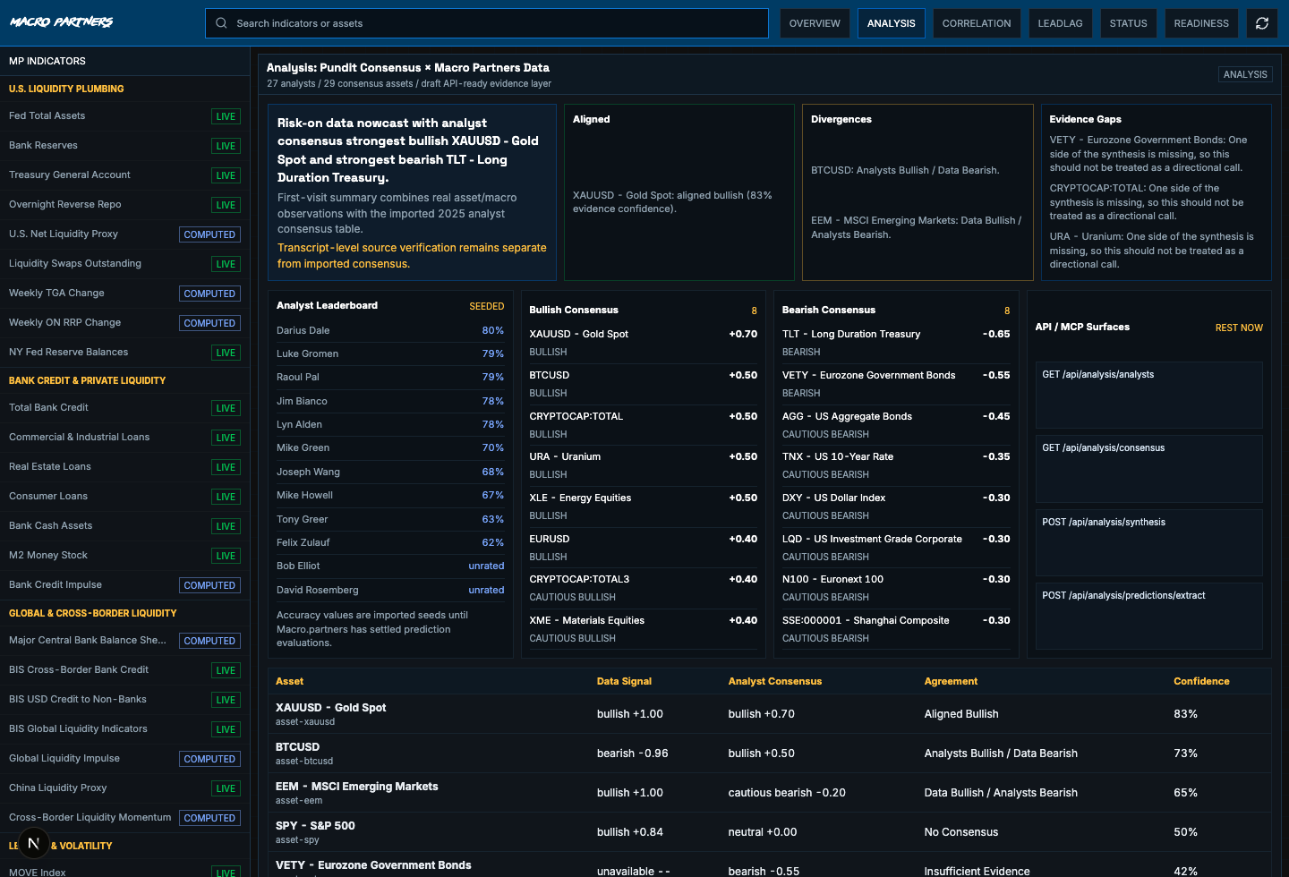 Macro Partners terminal analysis page preview